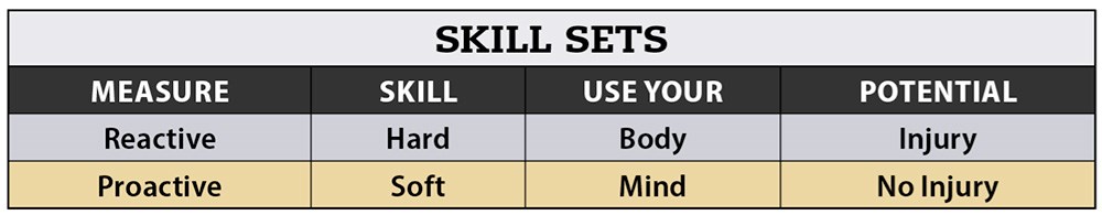 Skill Sets chart